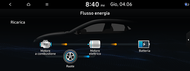 PD_hev%20ita_14.battery-charging3_200608.png